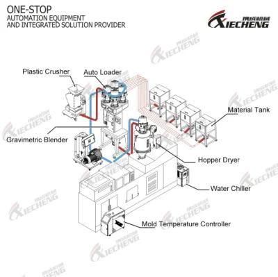 Plastic Spiral Feeder/Screw Loader for Plastic Powder and Granules