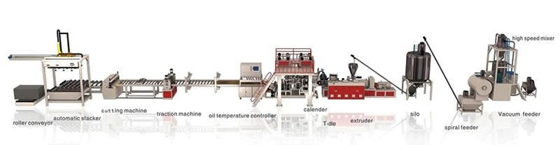 Sjsz110/220+ Sjsz92/188 Spc Vinyl Flooring Co-Extrusion Production Line