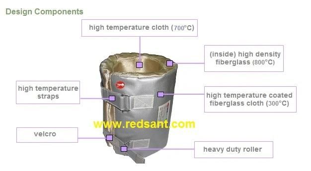 Band Heaters Insulation Cover with Low Thermal Conductivity