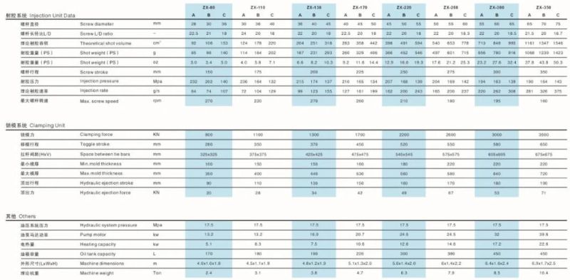 Standard Electrical Accessory Injection Molding Machine Stable Performance, Competitive Cost, Save Energy, High Quality