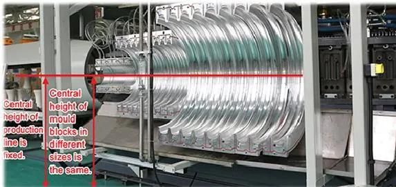 Mold for Producing PP Corrugated Pipes