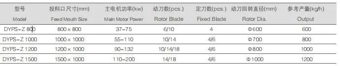 Dyps-Z800 Series Heavy Crusher Machine