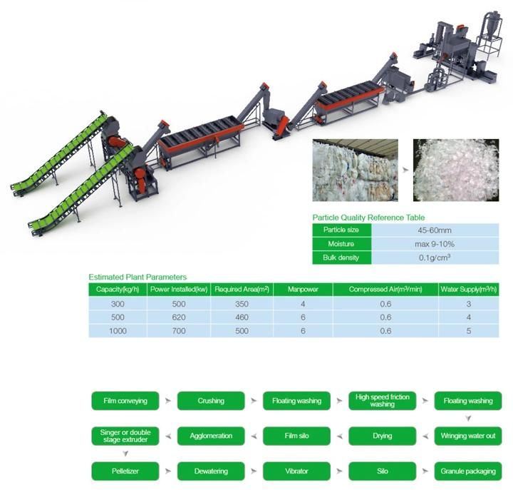 PE Pipe Making Machine Extrusion with High Quality