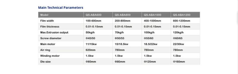 QS-ABA800 ABA PE Film Blowing Machine Plastic Film Machine Extruder