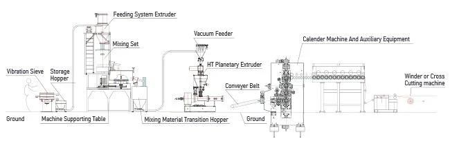 PVC Flex Banner Planetary Extruder for Calender Line