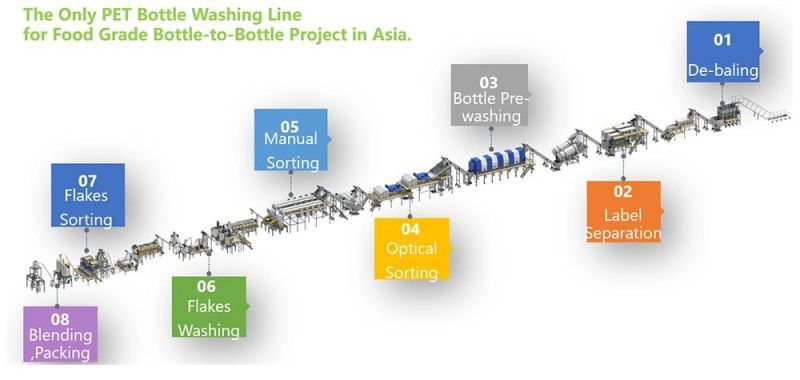 Filament (Micro Denier Filament) Grade Pet Bottle Recycling Equipment