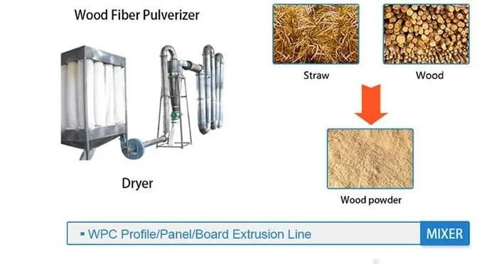 PVC Foam Furniture Board Extrusion Machine/WPC Foam Sheet Production Line/PVC Foam Board Extrusion Line