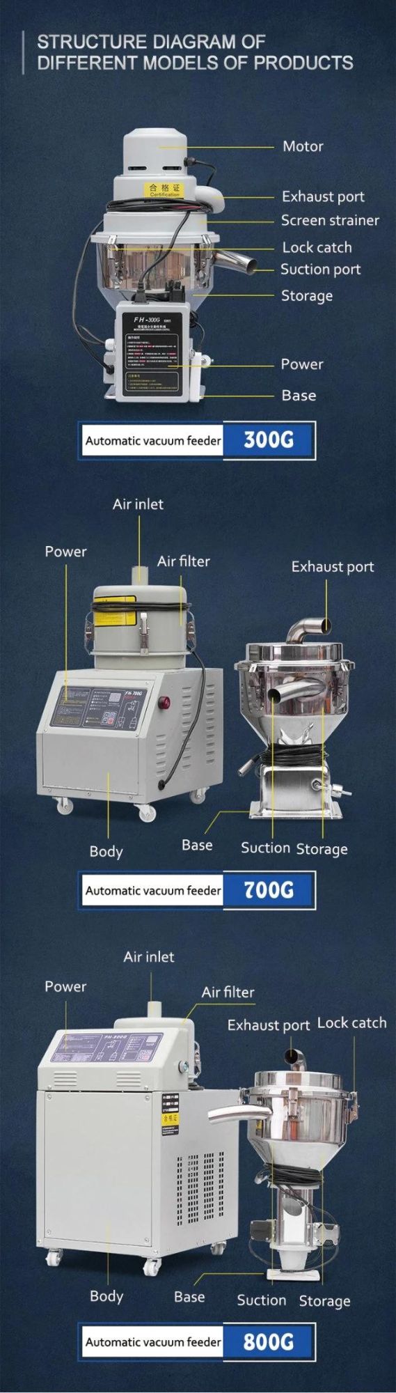 Rotary Auto Suction Loader Machine