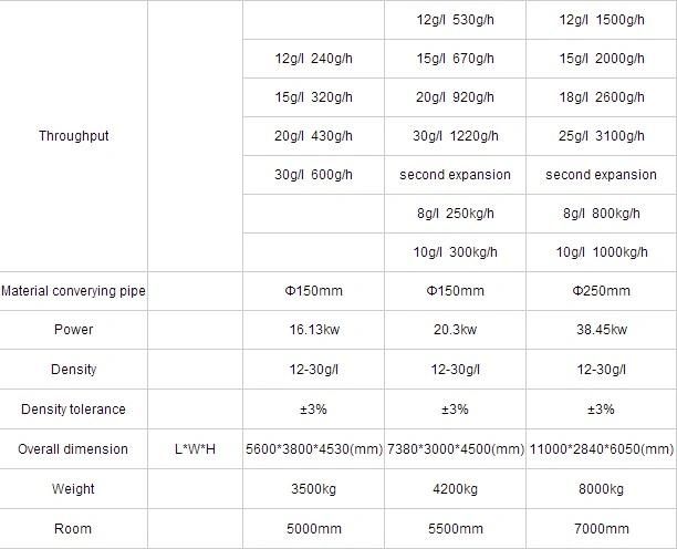 EPS Batch Expanded Polystyrene Machine