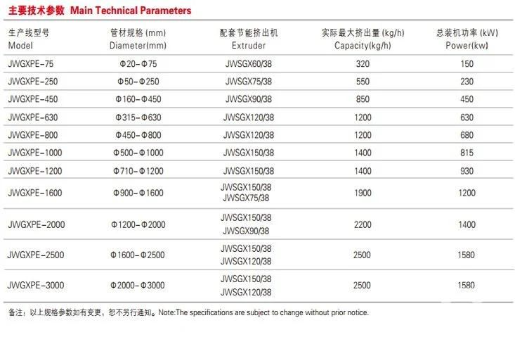 HDPE/PPR/PPH Pipe Extrusion Machine
