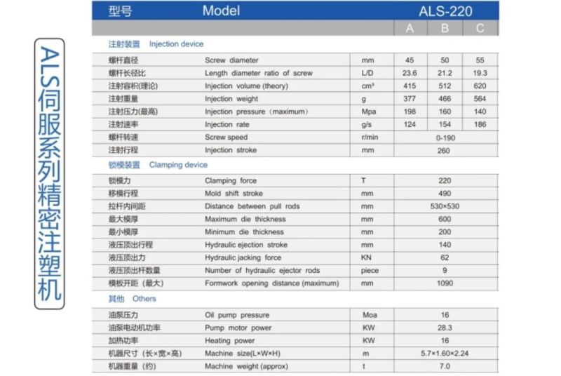 220ton Injection Molding Machine, Stable Quality, Competitive Cost, Save Energy, High Quality, Reasonable Price, New, 400grams