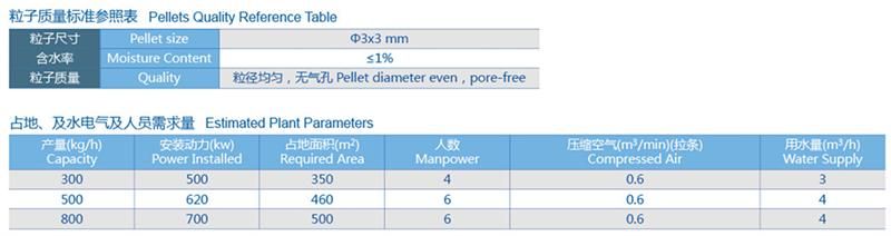 Ferrous Remove with Ce Certificate