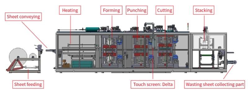 Single Use Plastic Packaging Plastics Bowl Making Machine with Latest Technology