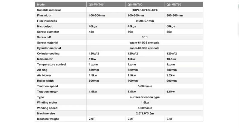QS-Mn45 100-500mm PE Film Blowing Machine Mini Design Film Blow Machine Mini Film Machine
