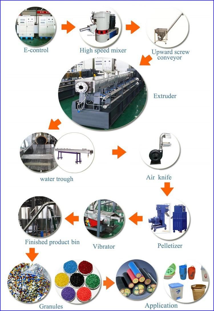 Plastic Film PP PE Pet PVC Recycling Granulator Pelletizing Machine Extrusion Production Line