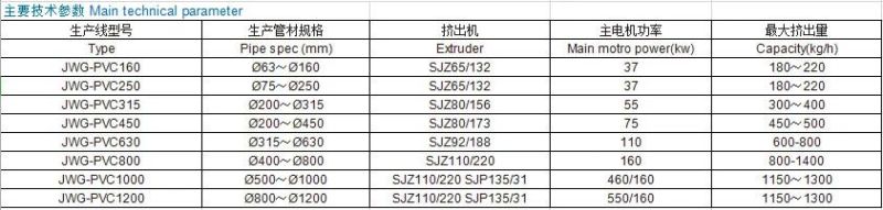 Common Use Water Supply in House PVC Plastic Extruder Machine/Plastic Machine