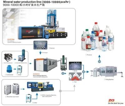 Plastic Bottle Maker Automatic PET Blow Molding Machine with CE