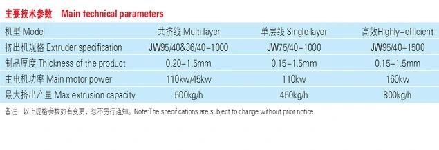 Pet/PETG Sheet/Film Extrusion Equipment