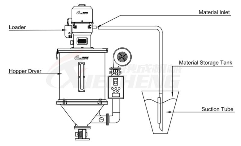 300kg/H Capacity Industrial Granule Auto Vacuum Loader Machine for Plastics