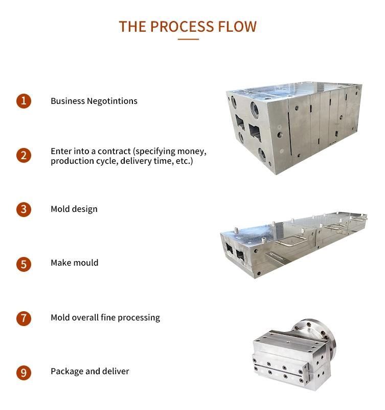 China High Quality PVC Beadboard Customized Plastic PVC Profile Extrusion Mould Manufacture