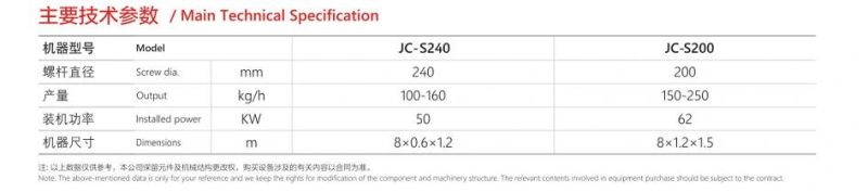 High Output350kg/Hr Jc-200 Crushing Type EPE Foam Expandable Polyethylene Plastic Recycling Machine Extruder