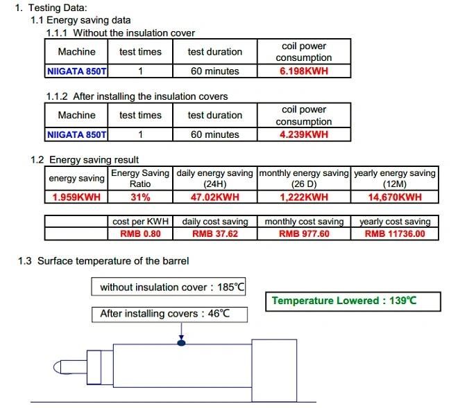 Energy Saving for Plastic Injection Machine