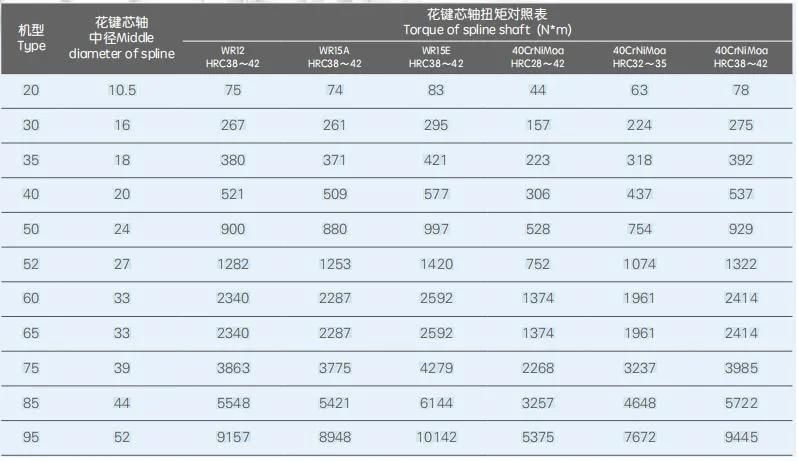 Tex160 Wear Resistance Screw Elements and Milling Shaft for Twin Screw Extruder