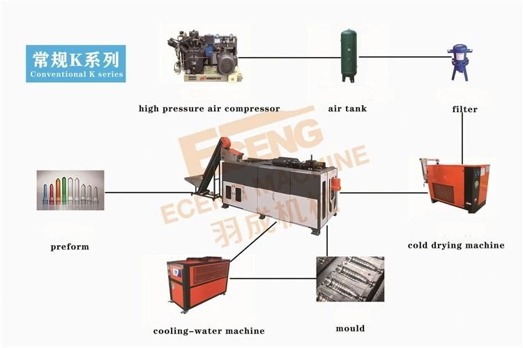 Kb1 Pet Bottle Blow Moulding Machine Widely Used in Production of Mineral Water