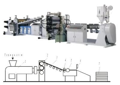 EVA Car Interiors Decoration Sheet Extrusion Line / Matt Calender/ Solar Cell Encapsulants ...