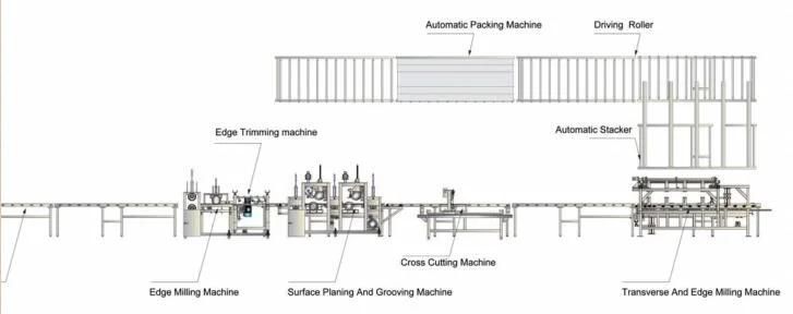 XPS Extrution Line Parallel Twin Screw Extruding Machine and XPS Form Board (FS120/150C series)