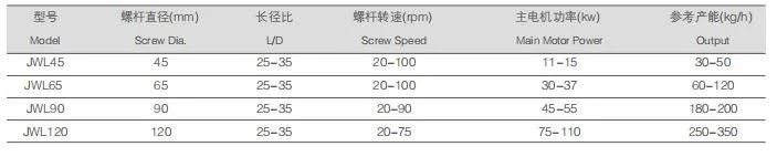 Single Screw Pelletizing Machine