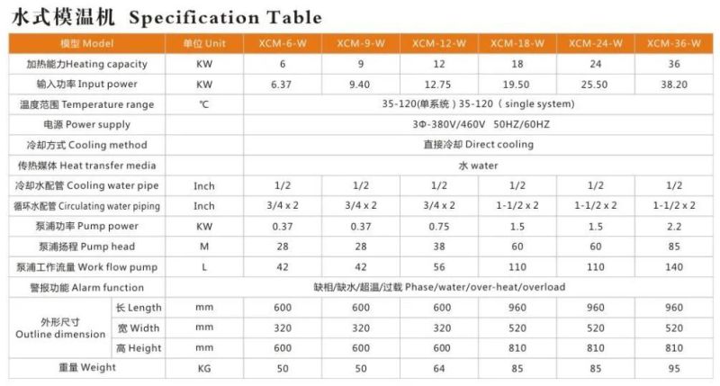 Mold Temperature Control 6kw Water Type