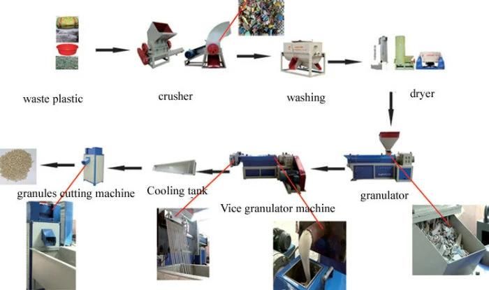 ABS Recycling Machine Plastic Pellets Making Machine