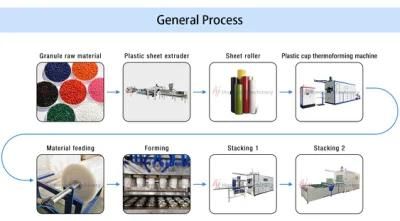 Automatic Thermoforming Machine for The Manufacture of Disposable Cups