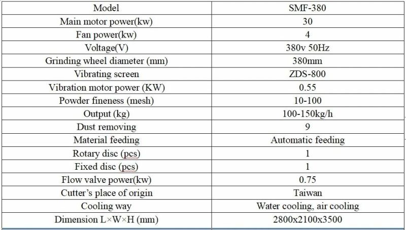 Hot Sale PVC Pipe PE Pellet Pulverizer Mill Plastic Powder Making Machine with Dust Removel