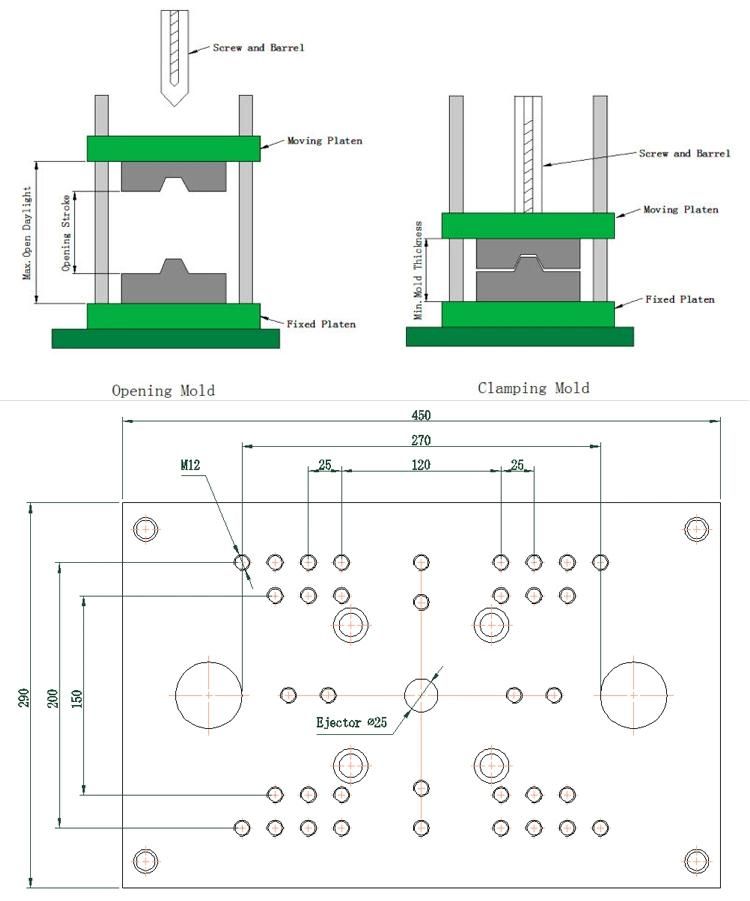 Semi Desktop Plastic Cable USB Mirco Connector Injection Molding Machine