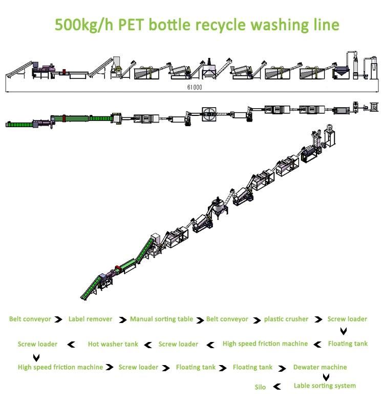 Plastic Pet Bottle Flakes Recycling Machine for Plastic Washing