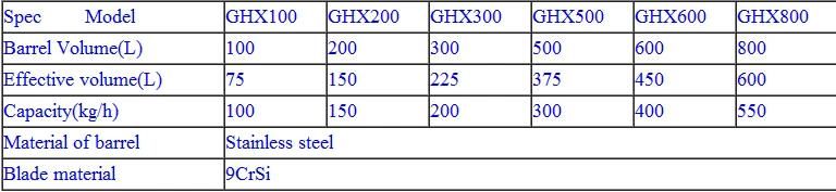 Plastic Agglomerator Machine for Plastic Film with Ce/ISO Certification