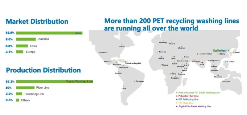 Plastic Dryer (TS-700) for Pet Bottle Recycling