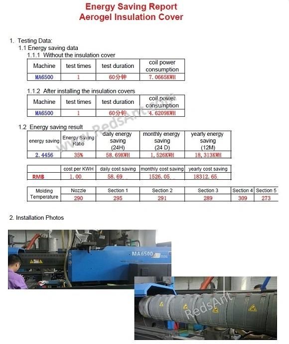 Removable and Reusable Heat Saving Blanket on Plastic Injection Machines