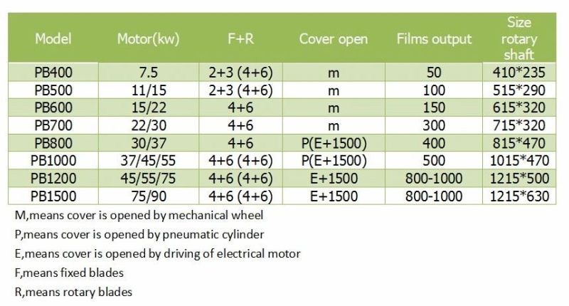 Crusher for Film Especial for Recycling The Buckets and Plastic Smaller Container