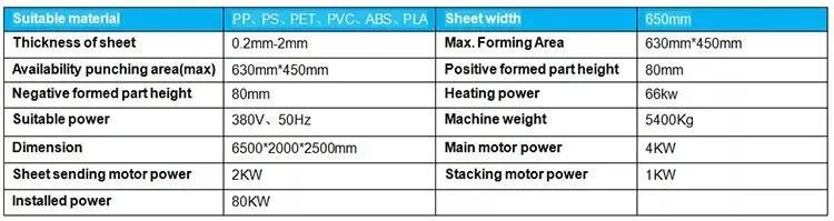 Automatic Making Machine Multi-Stations Biodegradable Thermoforming Machine for All Kinds of Mould