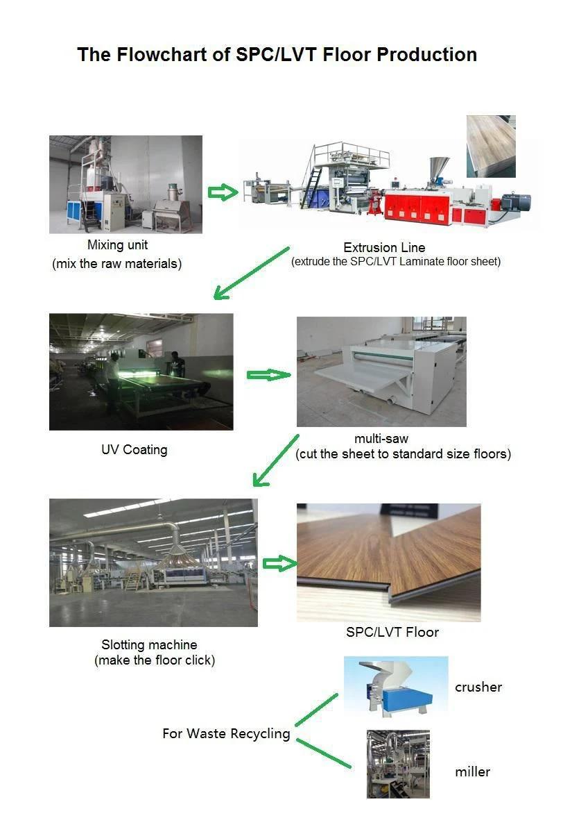PVC Floor Tile Production Machine/ Spc Vinyl Floor Production Line