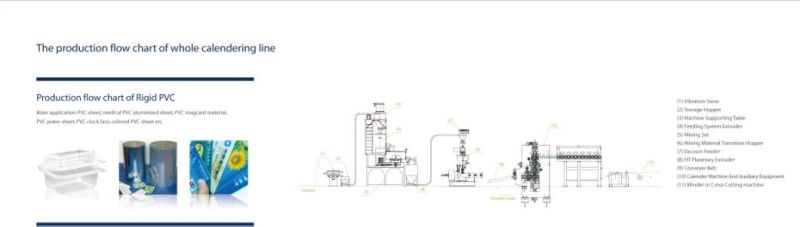 PVC Calendering/Calender Line with Planetary Extruder