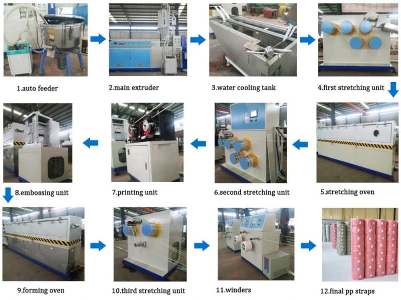 High Efficient PP Pet Strap Band Making Extruder Machine Line