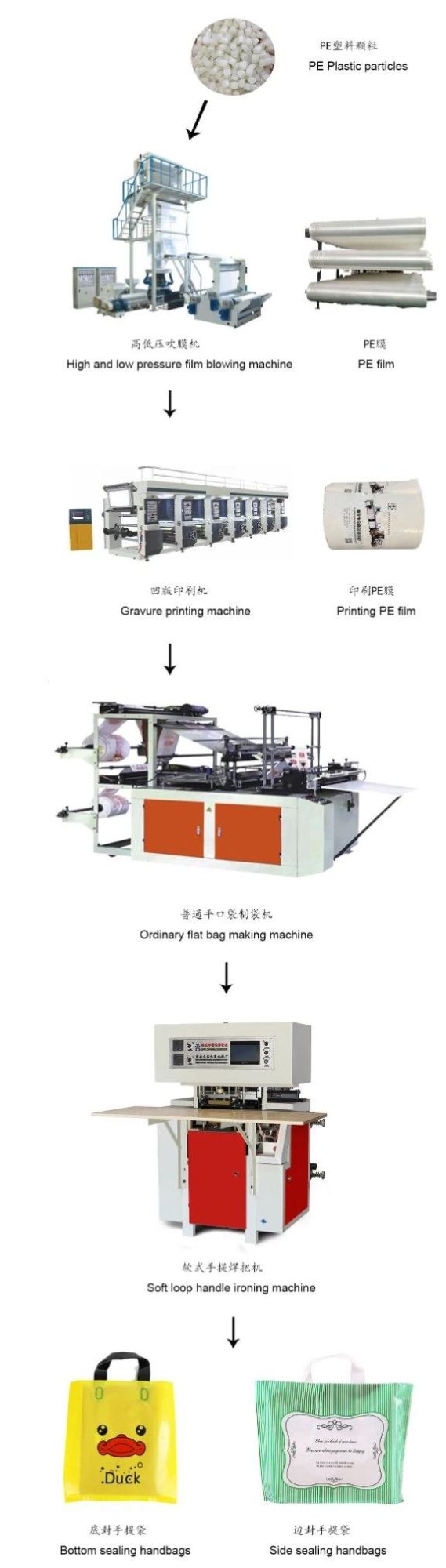 Soft Loop Handle Gift Plastic Bag Welding Machine with Good Price