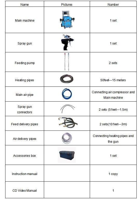 High Pressure Polyurethane and Polyurea Foam Spray Equipment with Ce Certificate