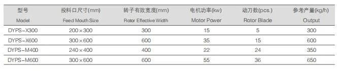 Dyps-X/M Series Profile/WPC Special Crusher Machine