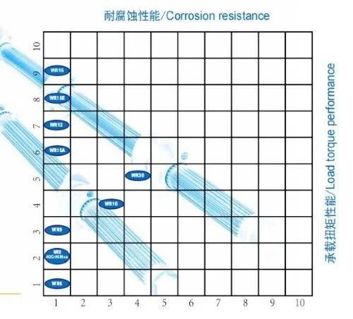 Ze90A Wear Resistance Traditional Milling Twin Screw Extruder Shaft