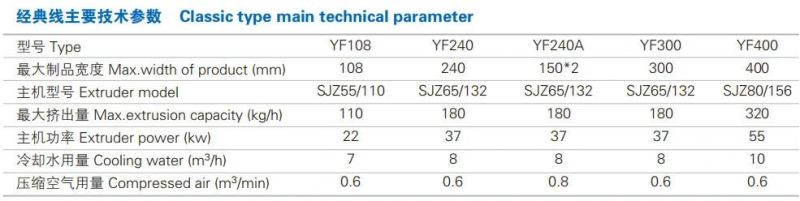 Jwell Foreign Technology Excellent Performance PVC WPC/PE WPC Profile Plastic Machine